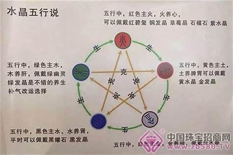 命里缺火|命局，五行缺火，的人有何特征